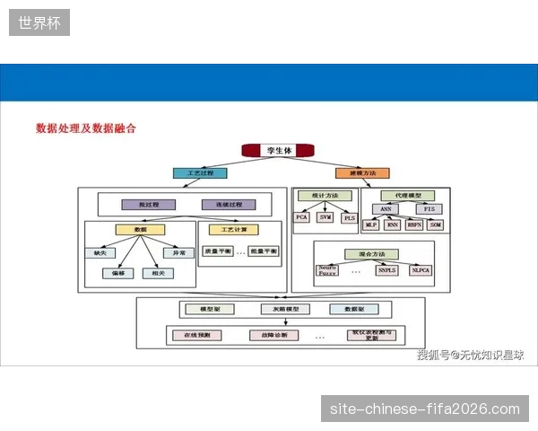 专业赛事运营团队通过孪生模型监测场馆数据波动以对齐广播标准 专业赛事运营团队通过孪生模型监测场馆数据波动以对齐广播标准